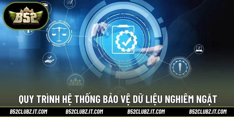 Quy trình hệ thống bảo vệ dữ liệu nghiêm ngặt